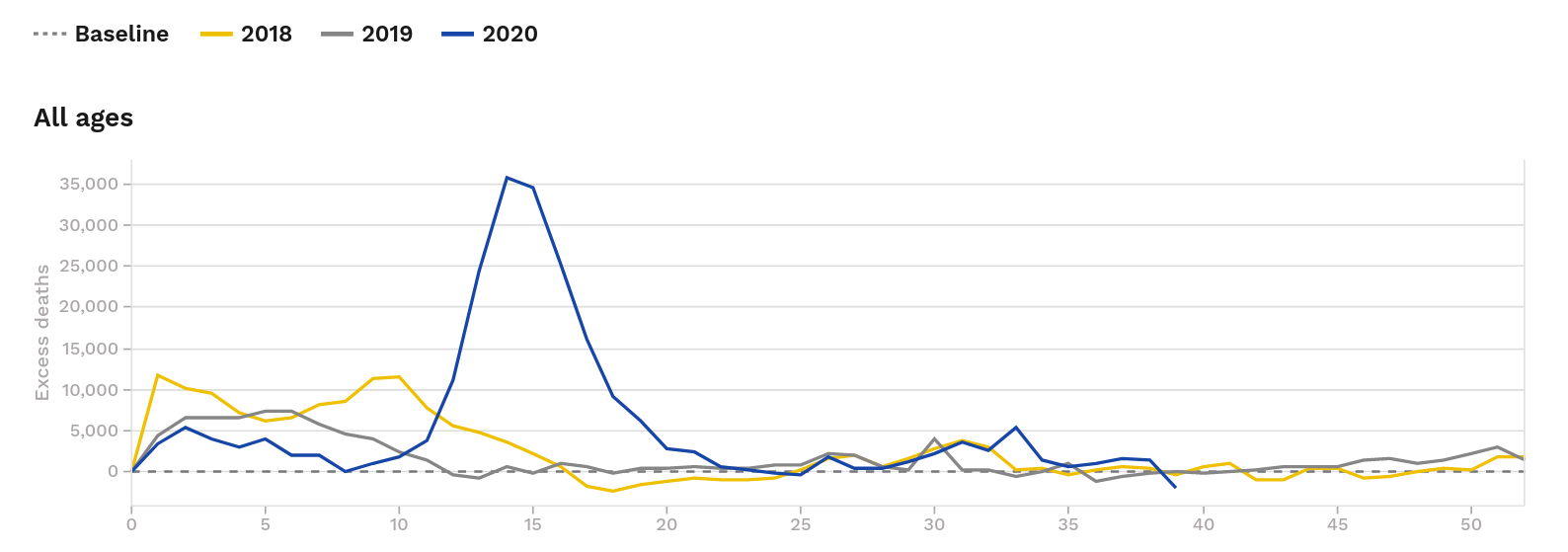 overall-mortality-euromomo