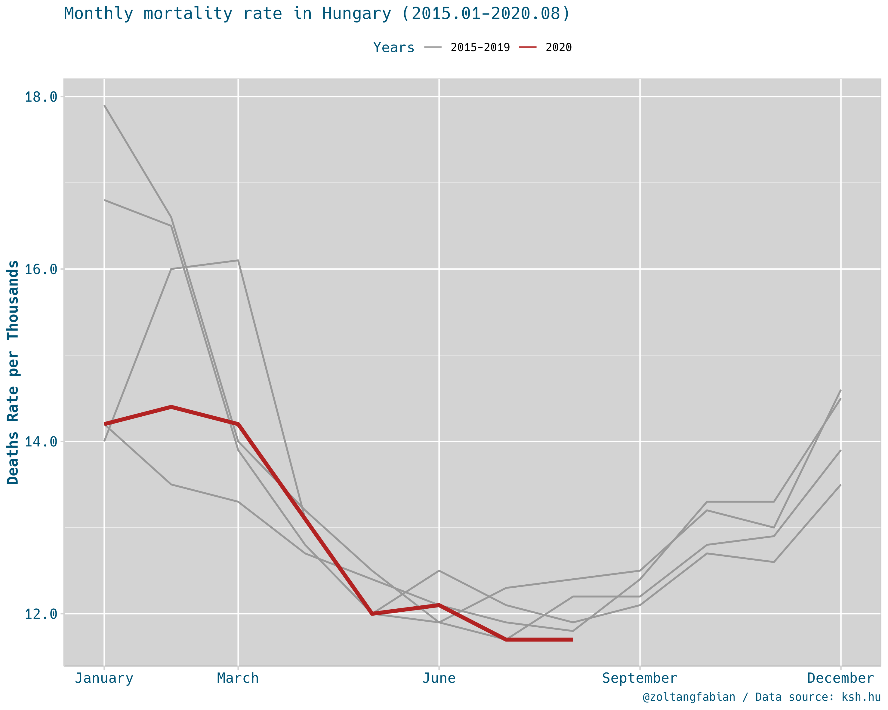 hu-mortality-rate-2020-10-12.png